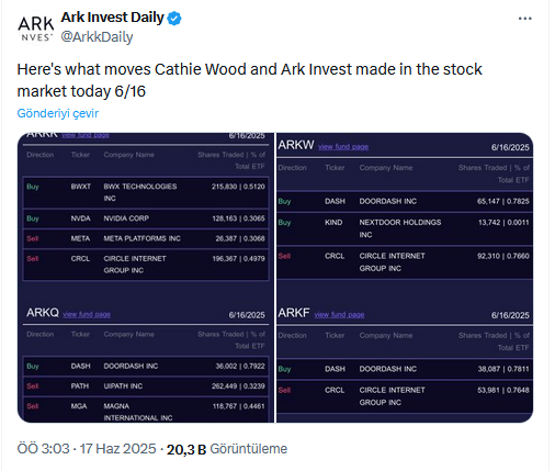 Bitcoin Dostu Şirketten Dev Satış, Dev Kar