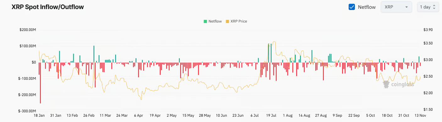 Bitcoin Düşüşü Sonrası XRP Ralli Yapabilir: İşte 3 Nedeni
