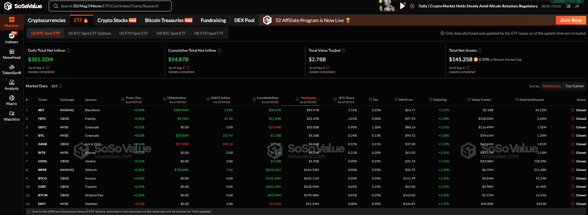 Bitcoin ETF’lerde Büyükler Yine Sahnede: İşte Dünün Rakamları