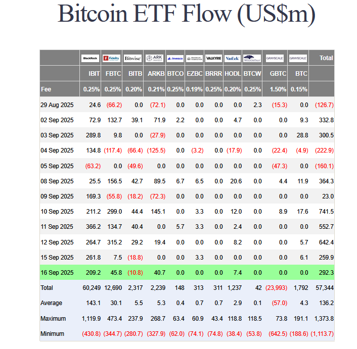 Bitcoin ETF'lerine Rekor Giriş: Fed Kararı Öncesi Yatırımcılar Harekete Geçti