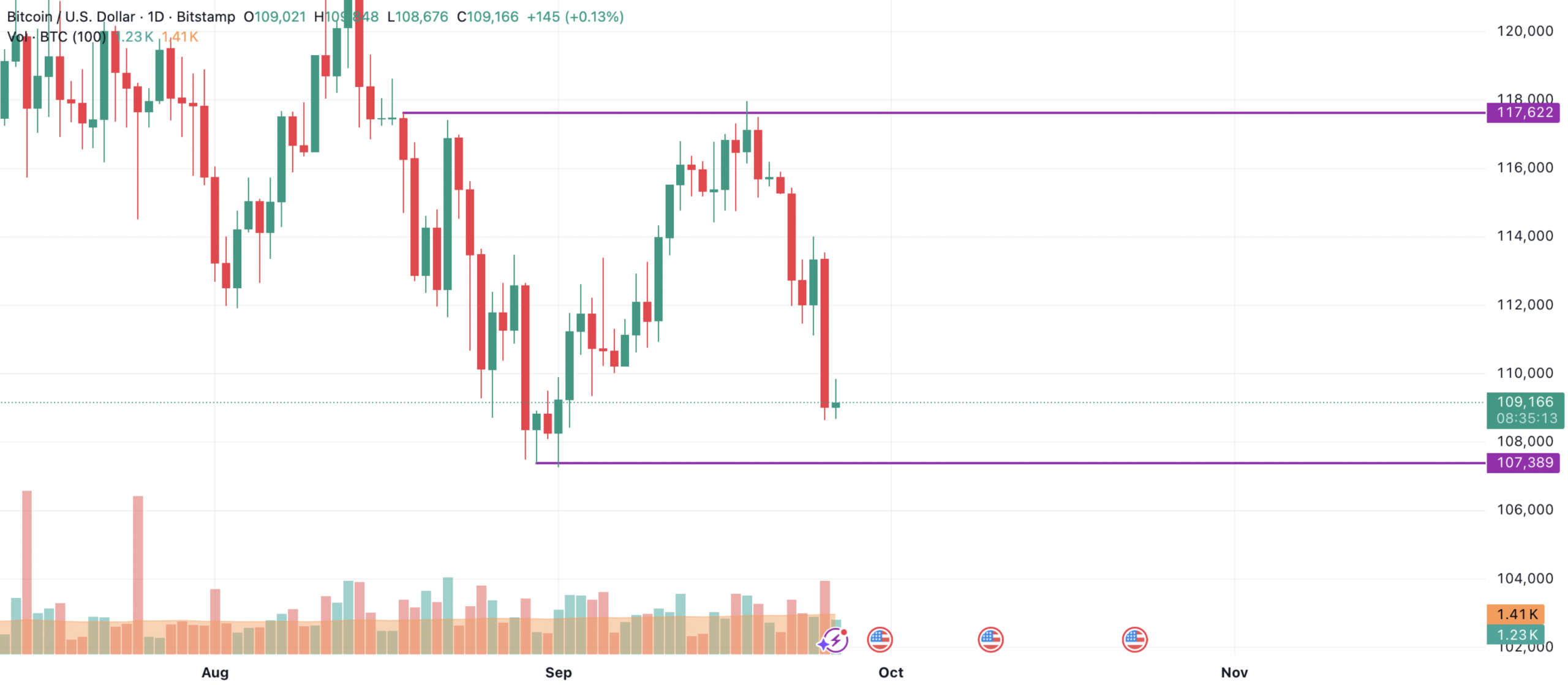 Bitcoin, Ethereum ve XRP Fiyat Analizi: Neler Bekleniyor?