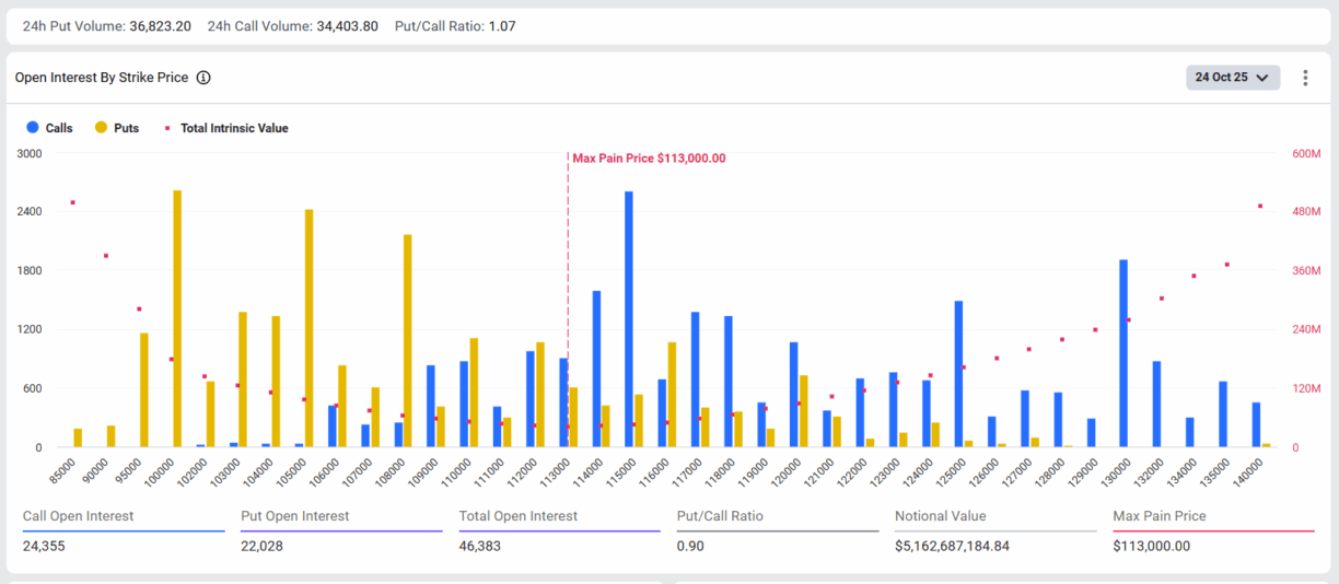 Bitcoin, Ethereum ve XRP’de Dev Vade Sonu: 6 Milyar Dolarlık Opsiyonlar Gündemde