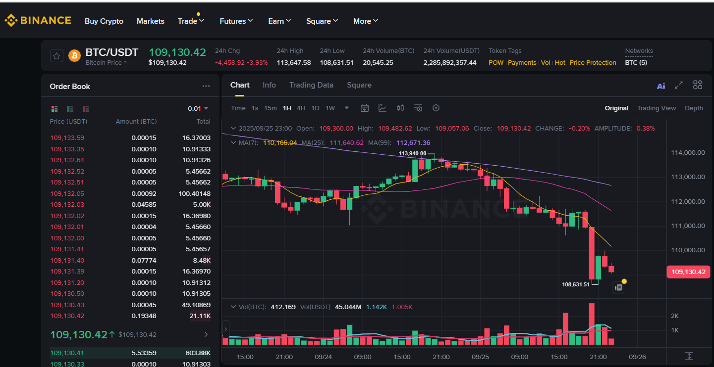 Bitcoin, Ethereum ve XRP’de Şok Düşüş: Analist Yorumladı