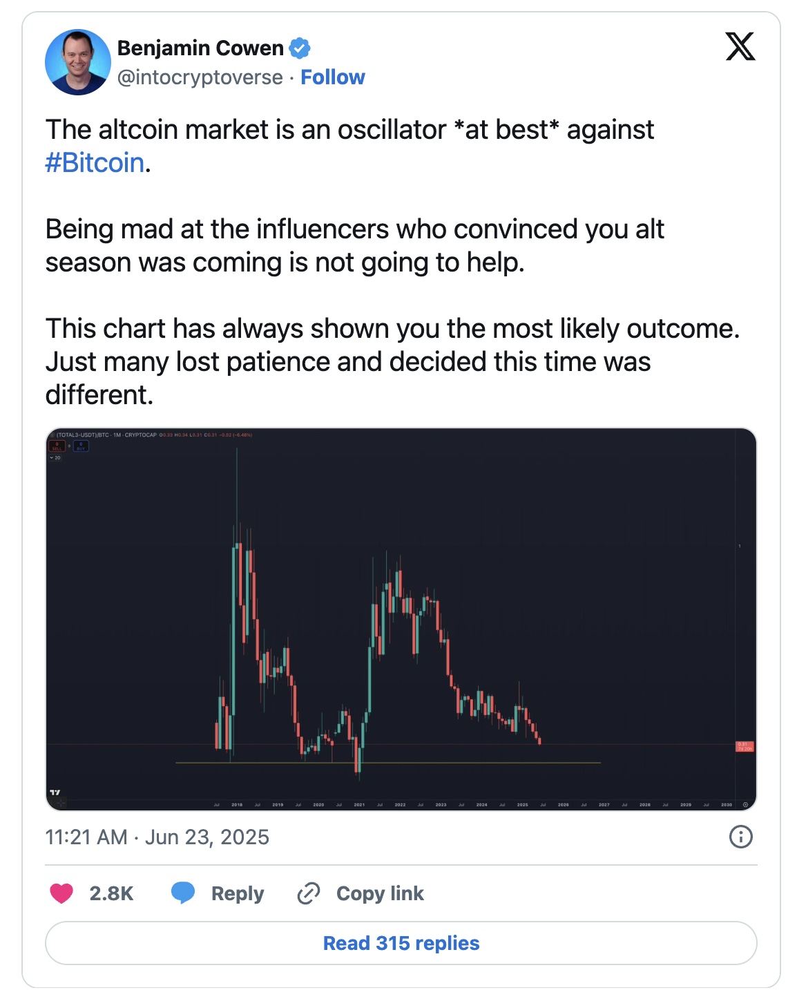 Bitcoin Fırtınası Sürecek: Analist Cowen’den Altcoin Yatırımcısına Kötü Haber