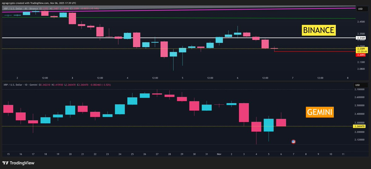 Bitcoin Fiyatı 1.000.000 Dolara Ulaşırsa XRP Kaç Dolar Olur?
