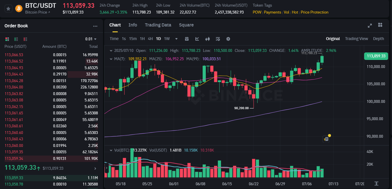 Bitcoin Fiyatı Yeni Rekorunu Kırdı: Her Güne Bir Umut