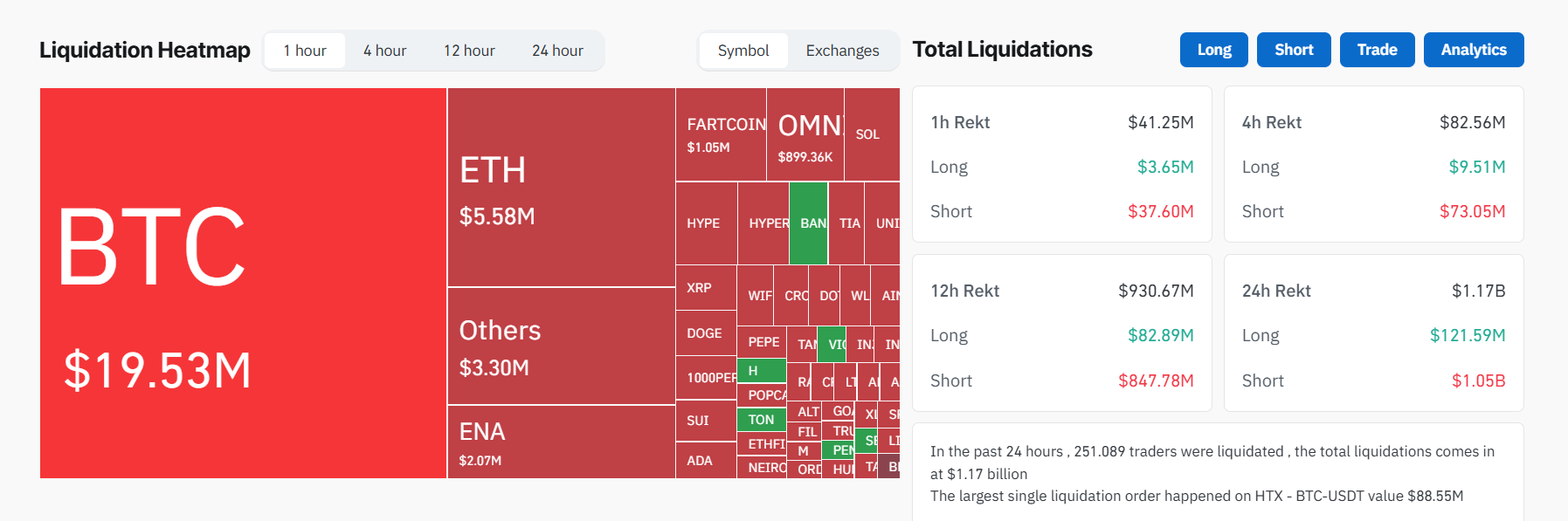 Bitcoin Fiyatında Rekorlar Gelmeye Devam Ediyor: Ethereum 3.000 Doları Geçti