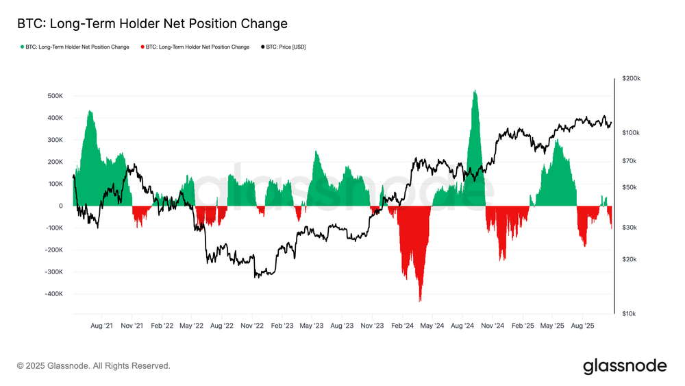 Bitcoin Glassnode’un İnanç Eksikliği Uyarısıyla 100 Bin Doların Altına Sarkabilir