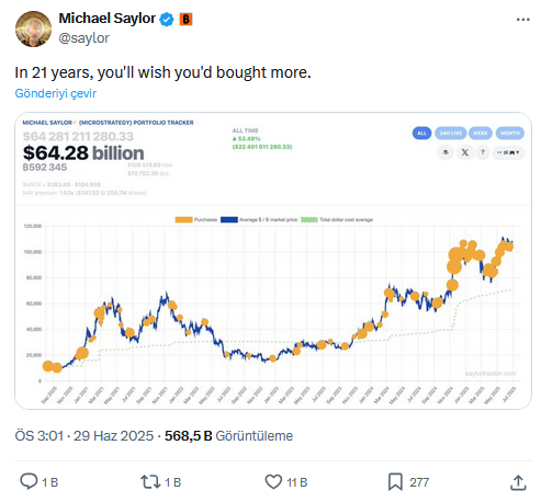 Bitcoin Hazinesi Şişiyor: Strategy Kasayı Dolduruyor