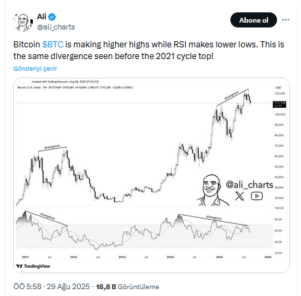 Bitcoin RSI Göstergesi 2021'i Hatırlatıyor: Yeni Zirveler Mümkün mü?