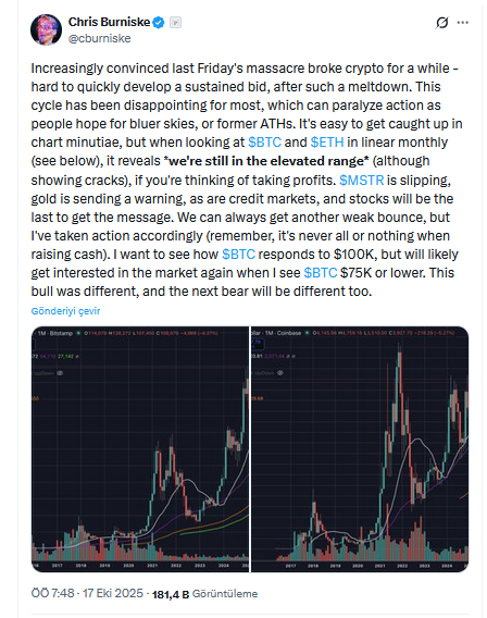 Bitcoin ve Altcoin’ler Neden Düşüşte? Ünlü Analist Açıkladı