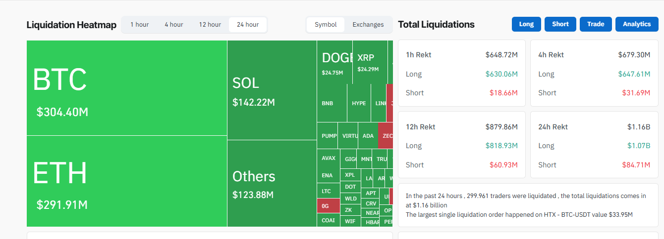 Bitcoin ve Altcoin’ler Toparlanamadı: Düşüş Sürüyor