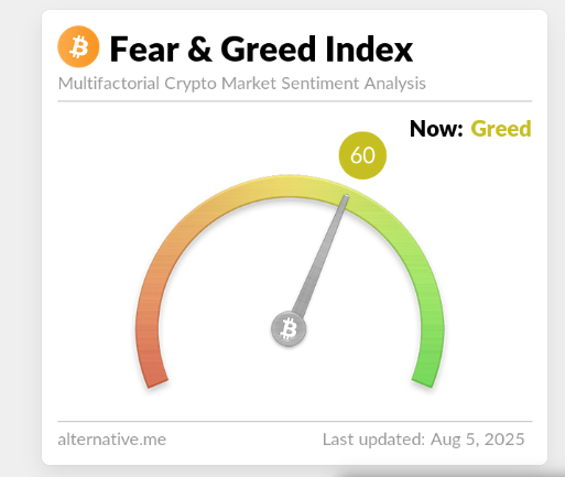 Bitcoin ve Altcoin’lerde Korku Bitti: Açgözlülük Geri Döndü