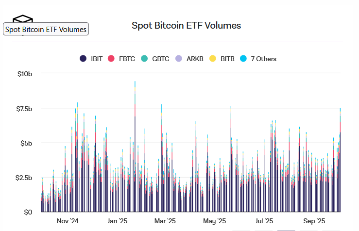 Bitcoin ve Ethereum ETF Verilerinde Son Durum