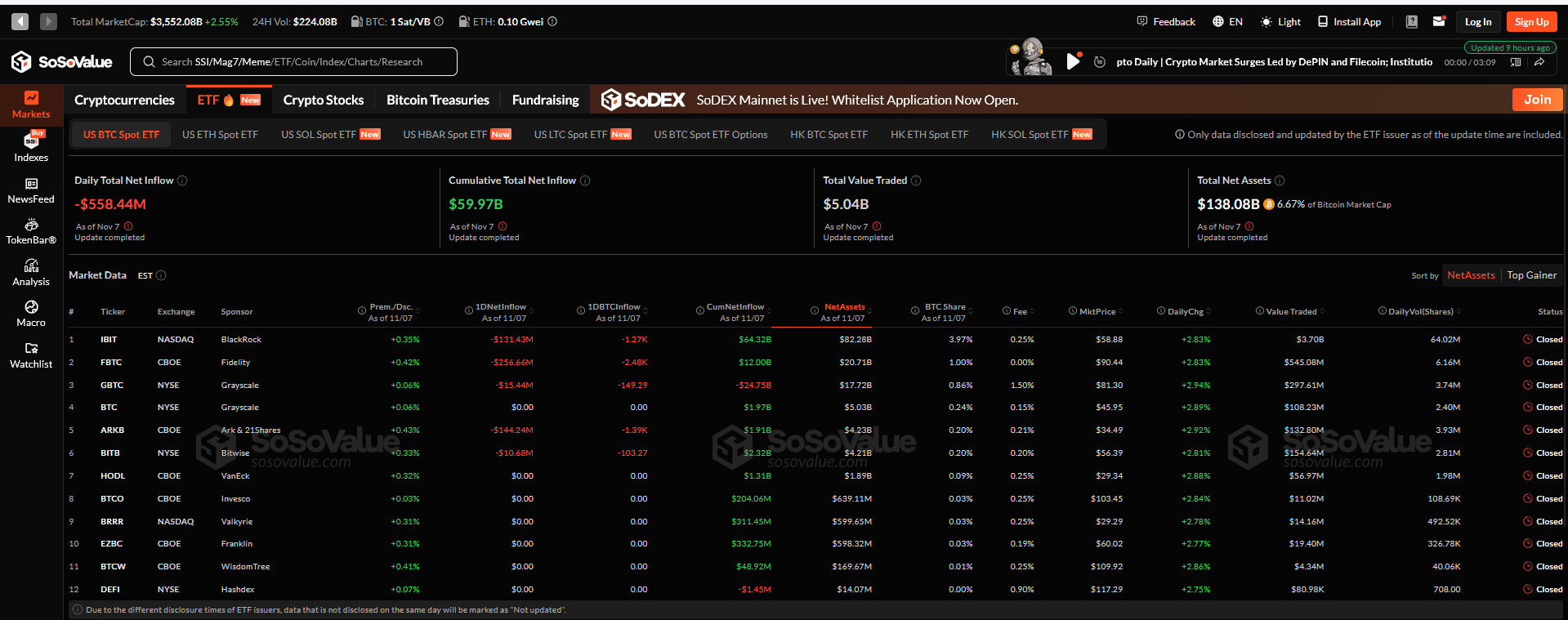 Bitcoin ve Ethereum ETF’lerinden Sert Çıkış: Yeni Rota Solana