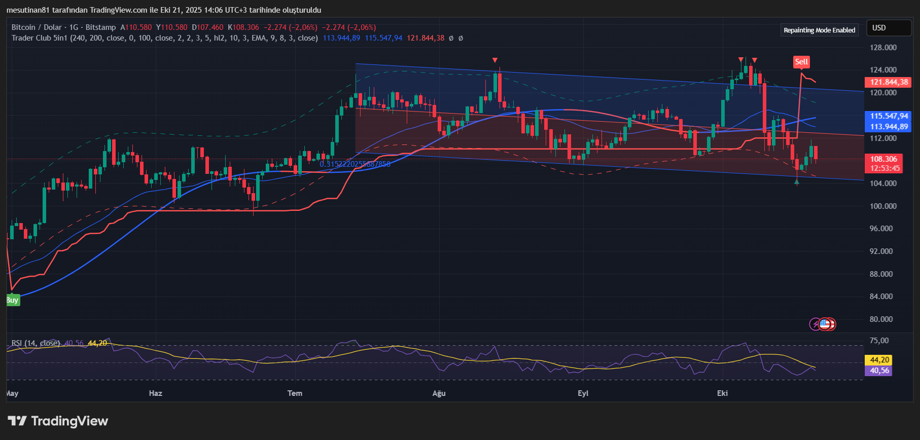 Bitcoin ve Ethereum Güç Kaybetti: BNB Coin’de 1.000 Dolar Tehlikesi