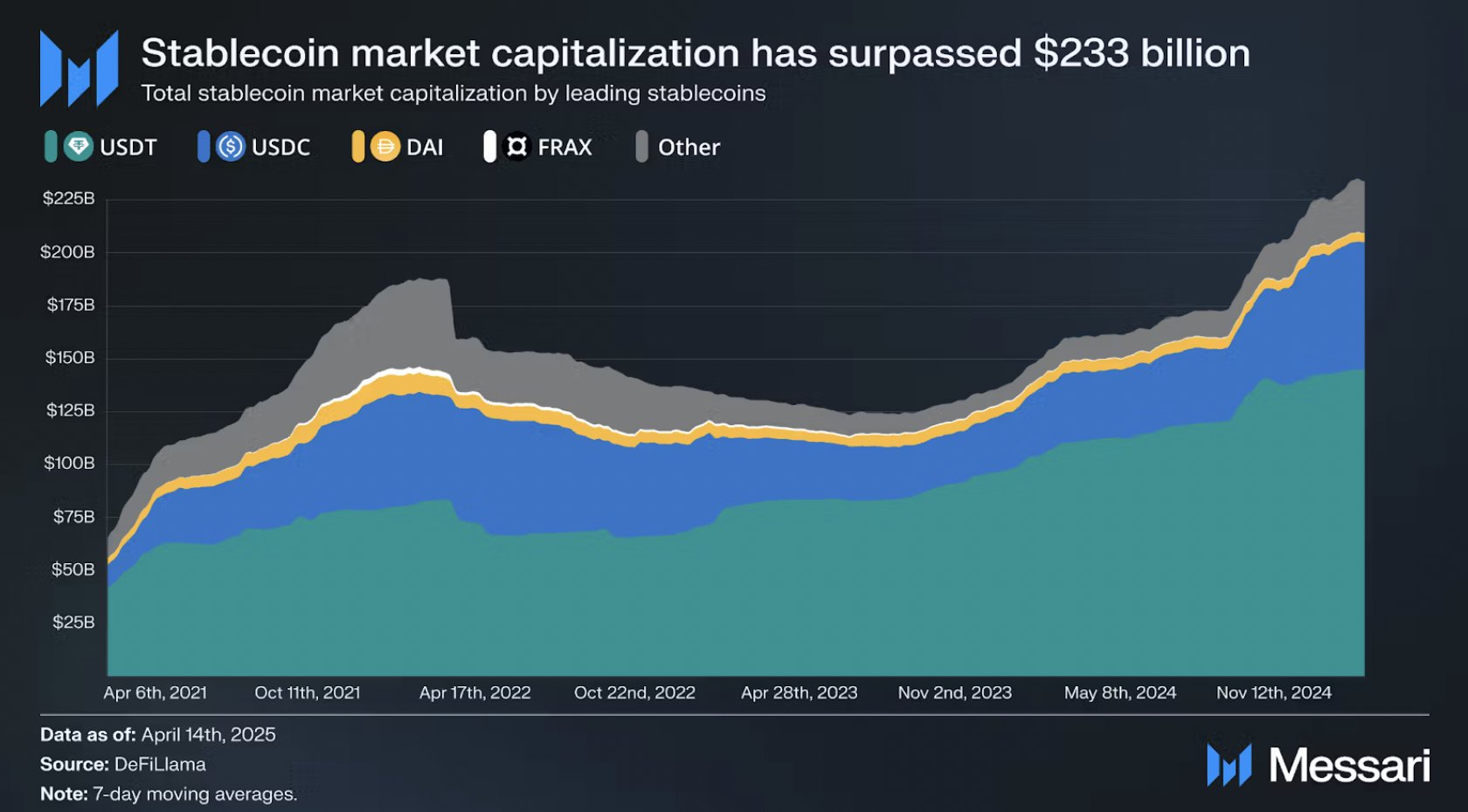 Bitcoin ve Ethereum İçin Önemli Gösterge! Stablecoin Piyasasında Son Durum