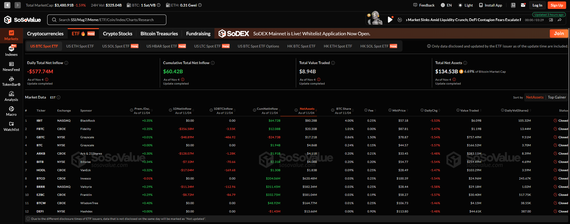 Bitcoin ve Ethereum Kan Kaybederken Solana 6 Gündür Para Topluyor