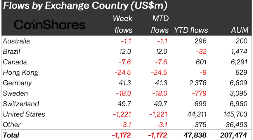 Bitcoin ve Ethereum Satan Kurumsallar 5 Altcoin’e Yöneldi