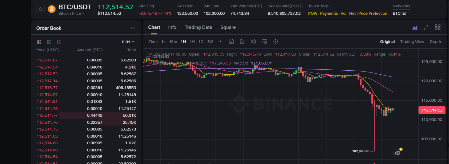 Bitcoin ve Kripto Paralar Cehennemi Yaşattı: Hareket Çok Sert Oldu