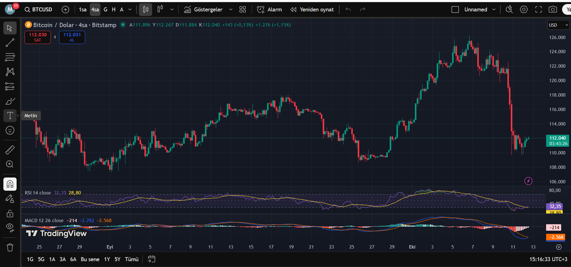 Bitcoin ve Kripto Paralar Yine Etkilenebilir: Çin Tarafında Yeni Gelişme
