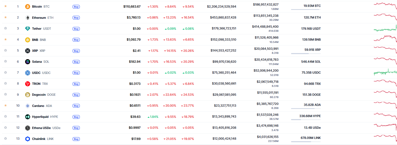 Bitcoin ve Kripto Paralarda Düşüş Devam Edecek mi?
