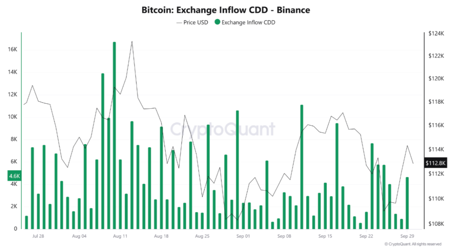 Bitcoin’de 108.000 Savunması Başarılı Oldu: Ekim Ayı Umutlu Başladı