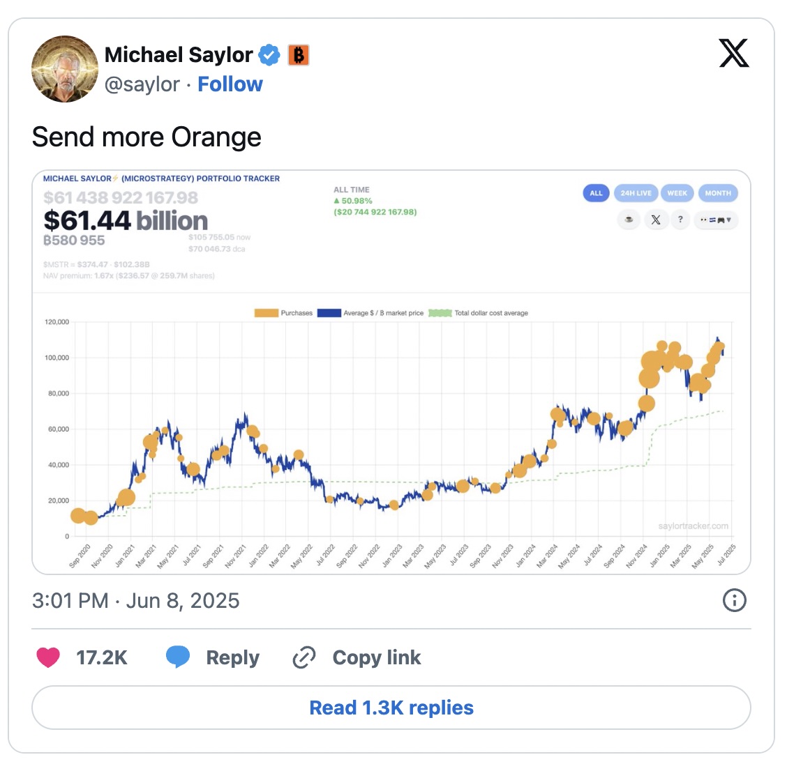 Bitcoin’de 197 Milyon Dolarlık Sır Hareketlilik! 1 Saatte 1872 Adet BTC Çıkarıldı