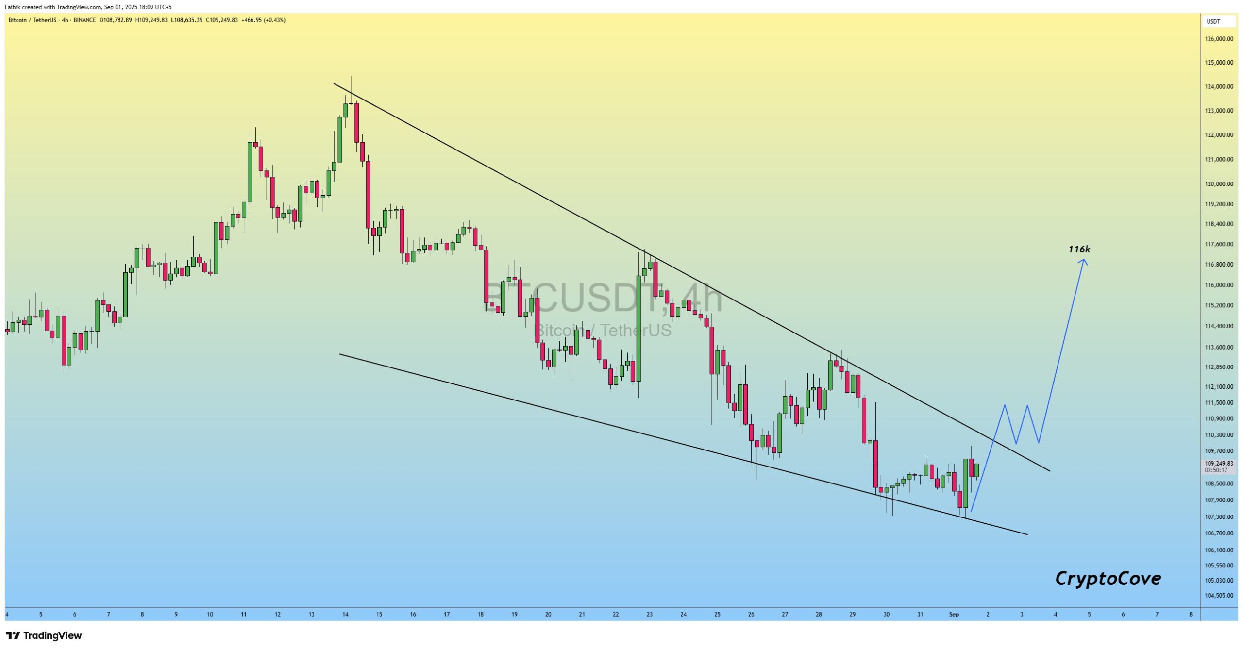 Bitcoin’de Dipten Dönüş Sinyali: Hangi Seviye Test Edilirse Yükseliş Teyiti Olur?