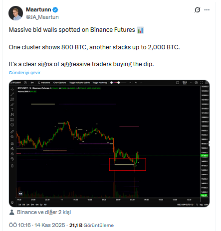 Bitcoin’de Korku Tavan Yaptı: Emir Defterinde Balinaların 2.800 BTC’lik Dip Avı