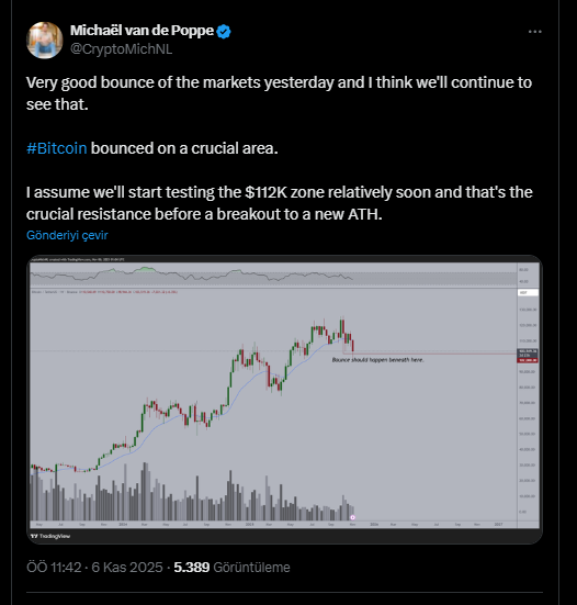 Bitcoin’de Son Düşüşten Sonra Analistten Yeni Değerlendirme