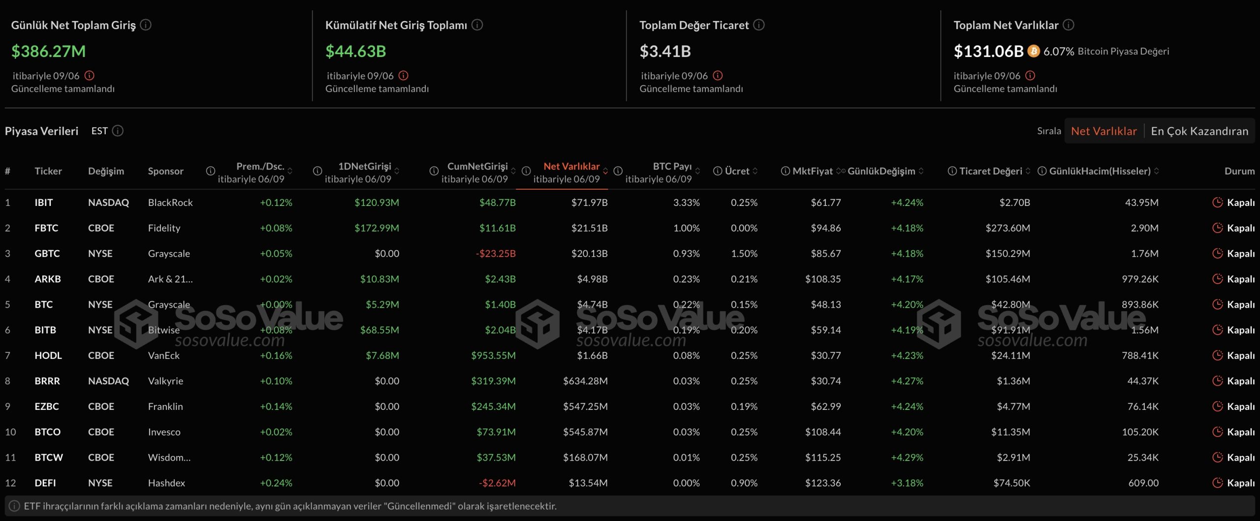 Bitcoin 110.000 Doları Geçti: Yeni Rekor Beklentileri Güçleniyor