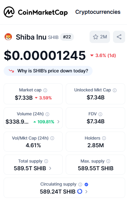 Bitcoin'deki Ani Düşüş Shiba Inu İşlem Hacmini Patlattı