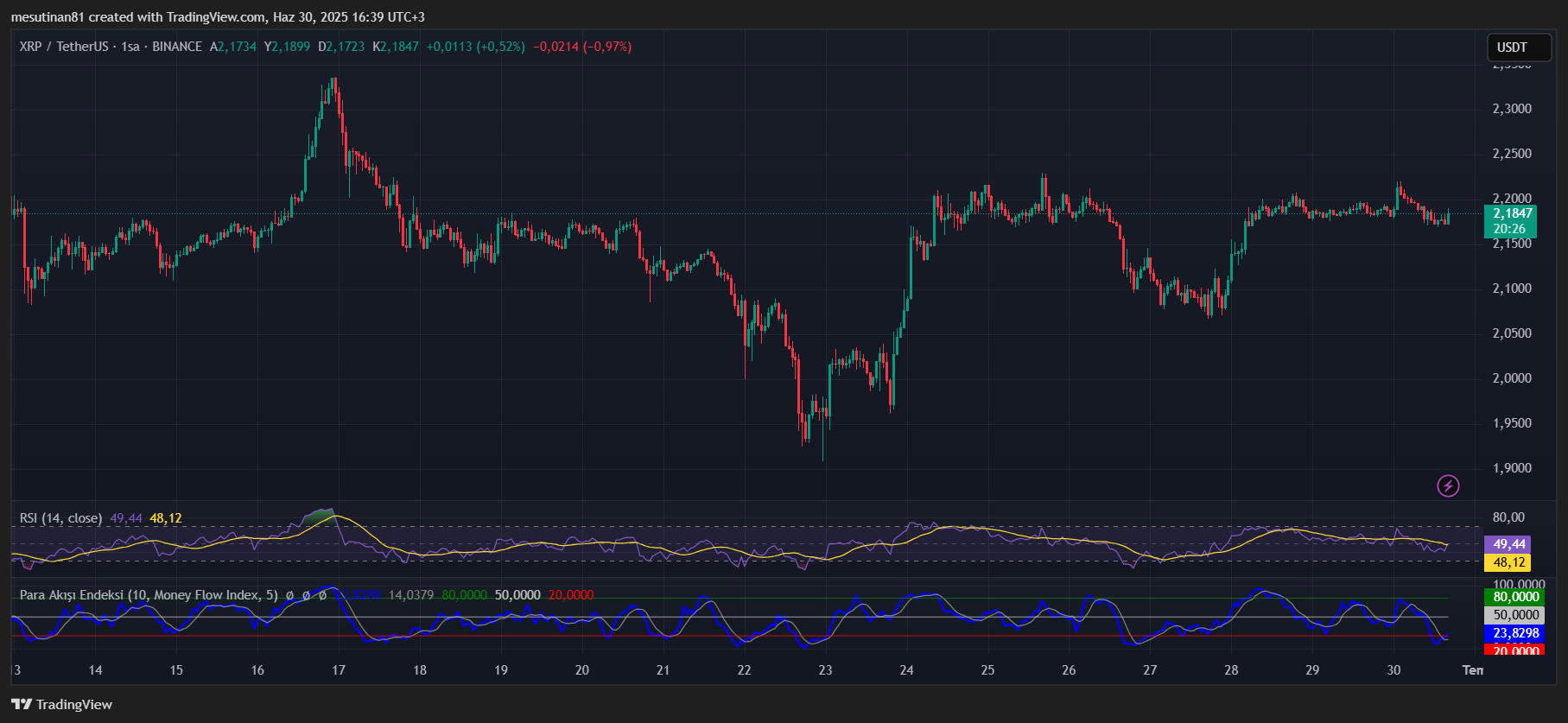Bitcoin’in 1 Milyon Dolar Olduğu Bir Senaryoda XRP Fiyatı Ne Olur?
