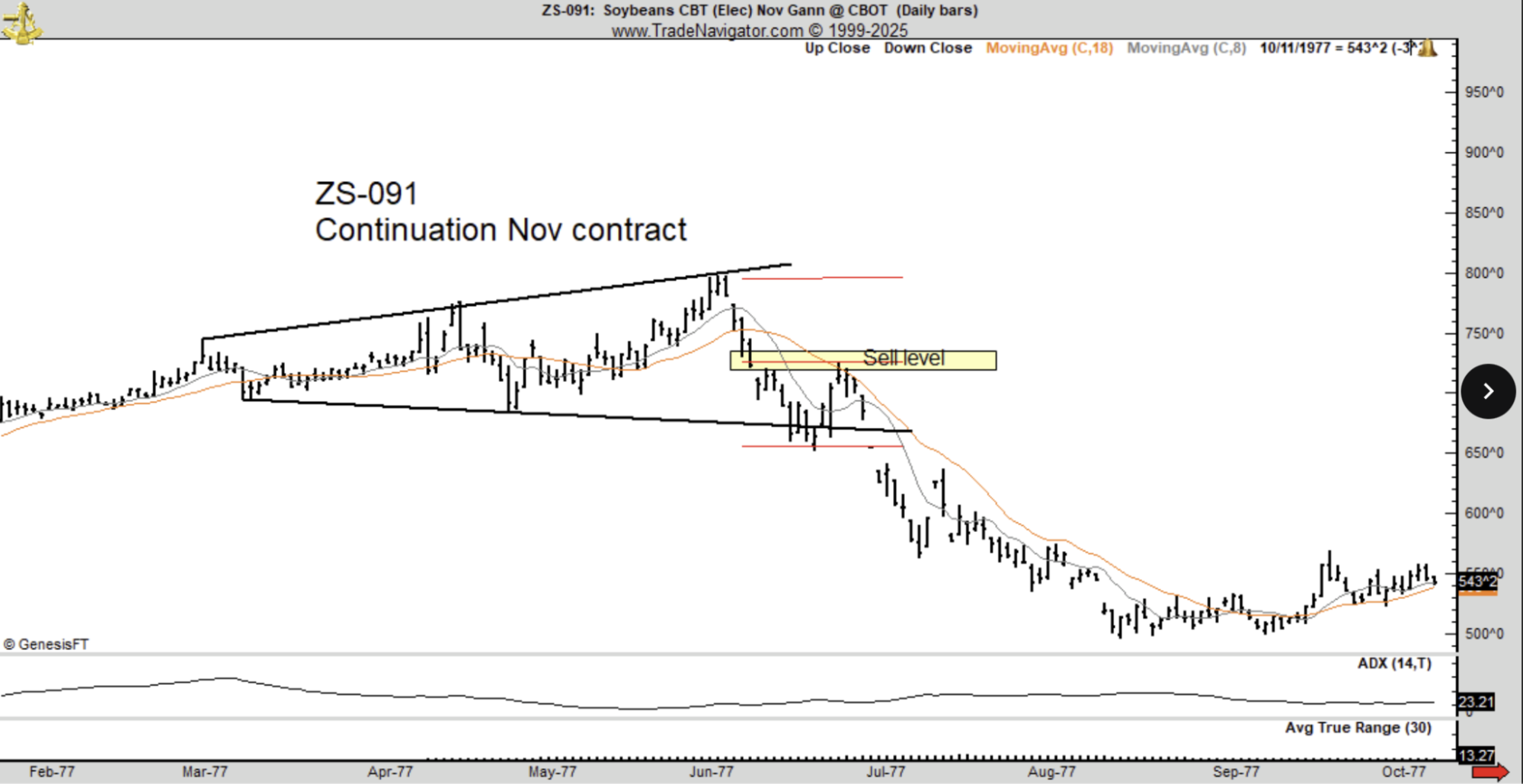 Bitcoin’in Her Hareketini Bilen Analistten Korkutan 1970 Soya Fasülyesi Uyarısı: Piyasa Çöküşü mü Geliyor?