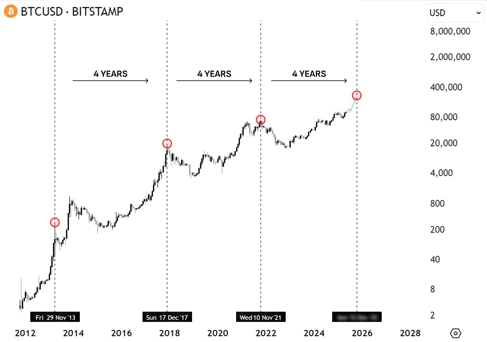 Bitcoin’in Yeni Zirvesi ve Altcoin Sezonu! Ünlü Analist Tarih Verdi