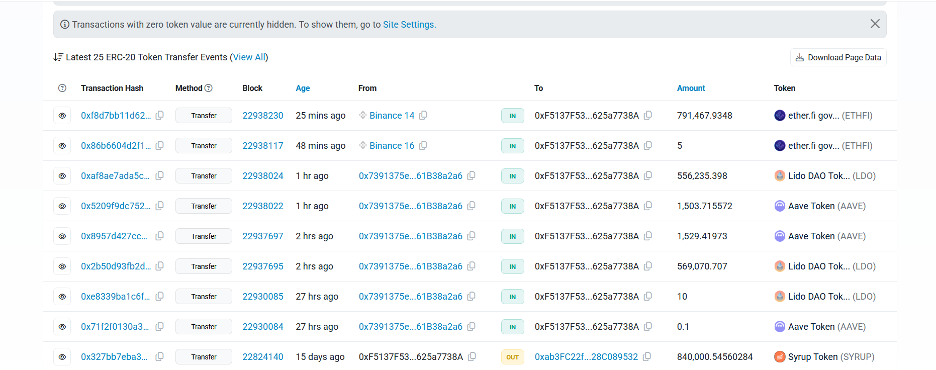 BitMEX Kurucu Ortağı Arthur Hayes'in Büyük Altcoin Transferi: LDO ve AAVE Odakta