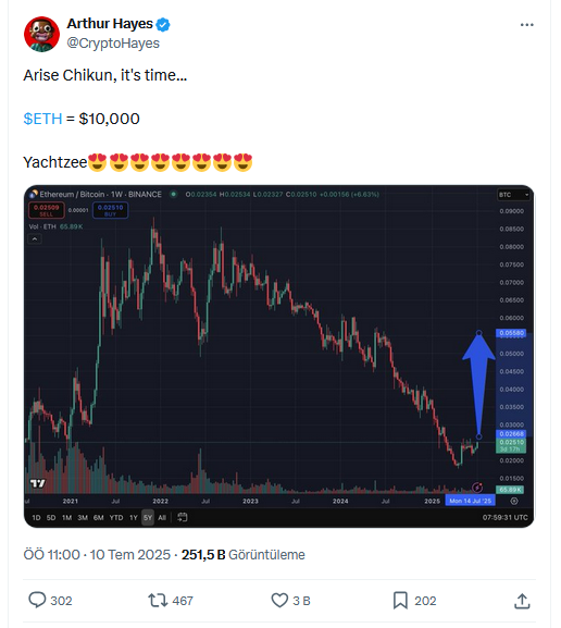 BitMEX Kurucusu Arthur Hayes: Ethereum 5 Haneli Rakamlara Ulaşabilir