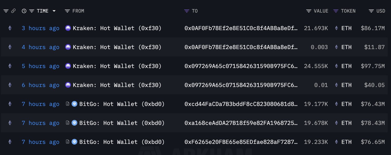 BitMine Piyasa Düşerken 417 Milyon Dolarlık Ethereum Aldı