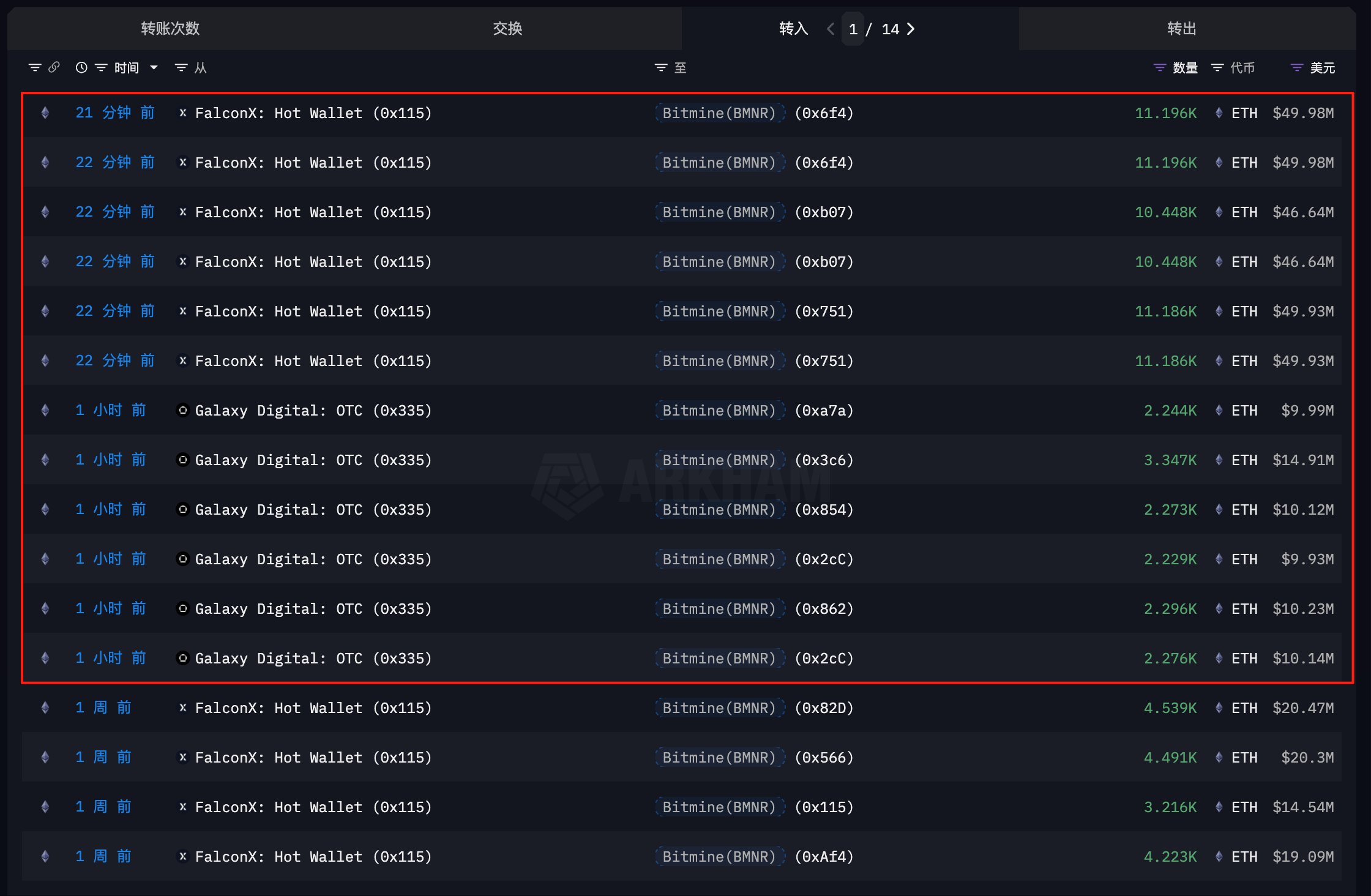 Bitmine'ın Dev Ethereum Alımı: Piyasayı Nasıl Etkiliyor?