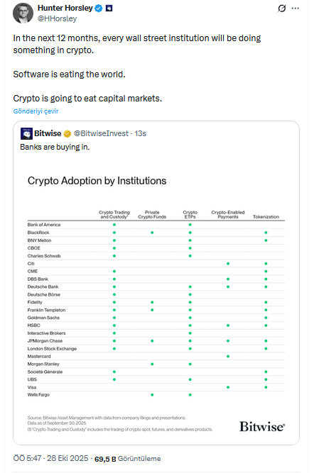 Bitwise CEO’sundan Bitcoin ve Kripto Paralar İçin Wall Street ve 12 Ay Vurgusu