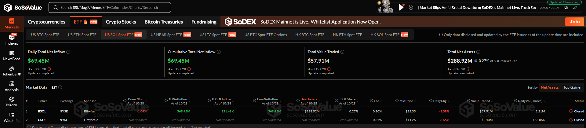 Bitwise’ın Ardından Grayscale de Adımı Attı: Solana ETF Piyasada
