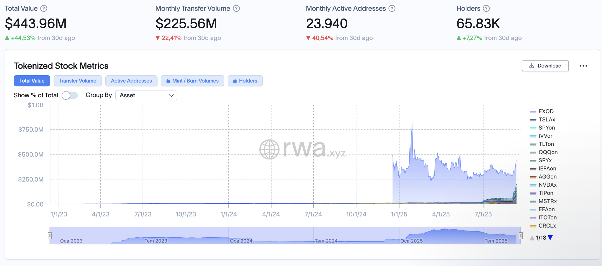 BlackRock, Fonlarını Blockchain'e Taşımayı Planlıyor: Kripto Piyasasında Yeni Bir Dönemin Başlangıcı mı?