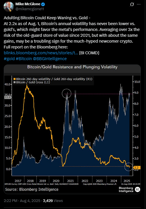 Bloomberg Analisti Uyardı: Bitcoin Altın Karşısında Tarihi Bir Sinyal Verdi