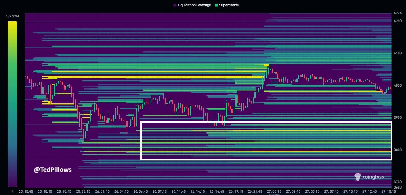 Borsalardaki Arzı 9 Yılın En Düşük Seviyesine Gerileyen Ethereum’da 3.700 Dolar Alarmı