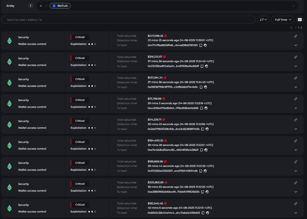 BtcTurk'te 48 Milyon Dolarlık Kripto Para Hırsızlığı: Platform İşlemleri Durduruldu
