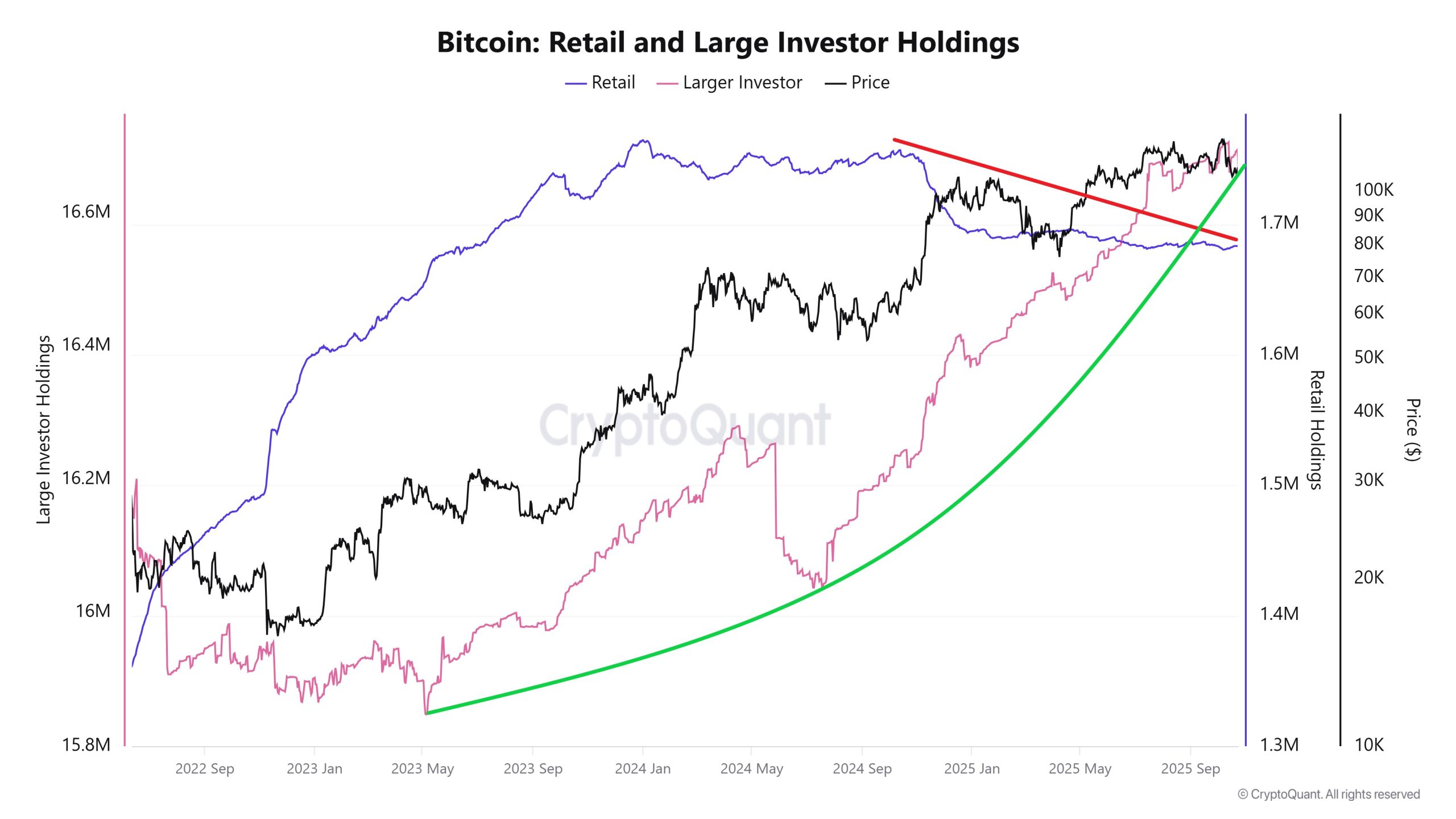 Burak Kesmeci Cevapladı: Bitcoin’in 4 Yıllık Döngüsü Değişti mi?