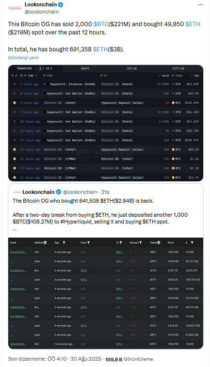Büyük Bitcoin Balinası Stratejisini Değiştirdi: Milyonlarca Dolarlık Ethereum Alımı