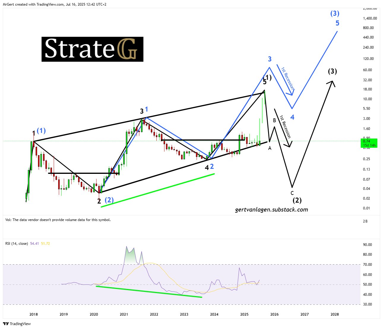 Cardano (ADA) Geleceği: Analistten İki Farklı Fiyat Tahmini