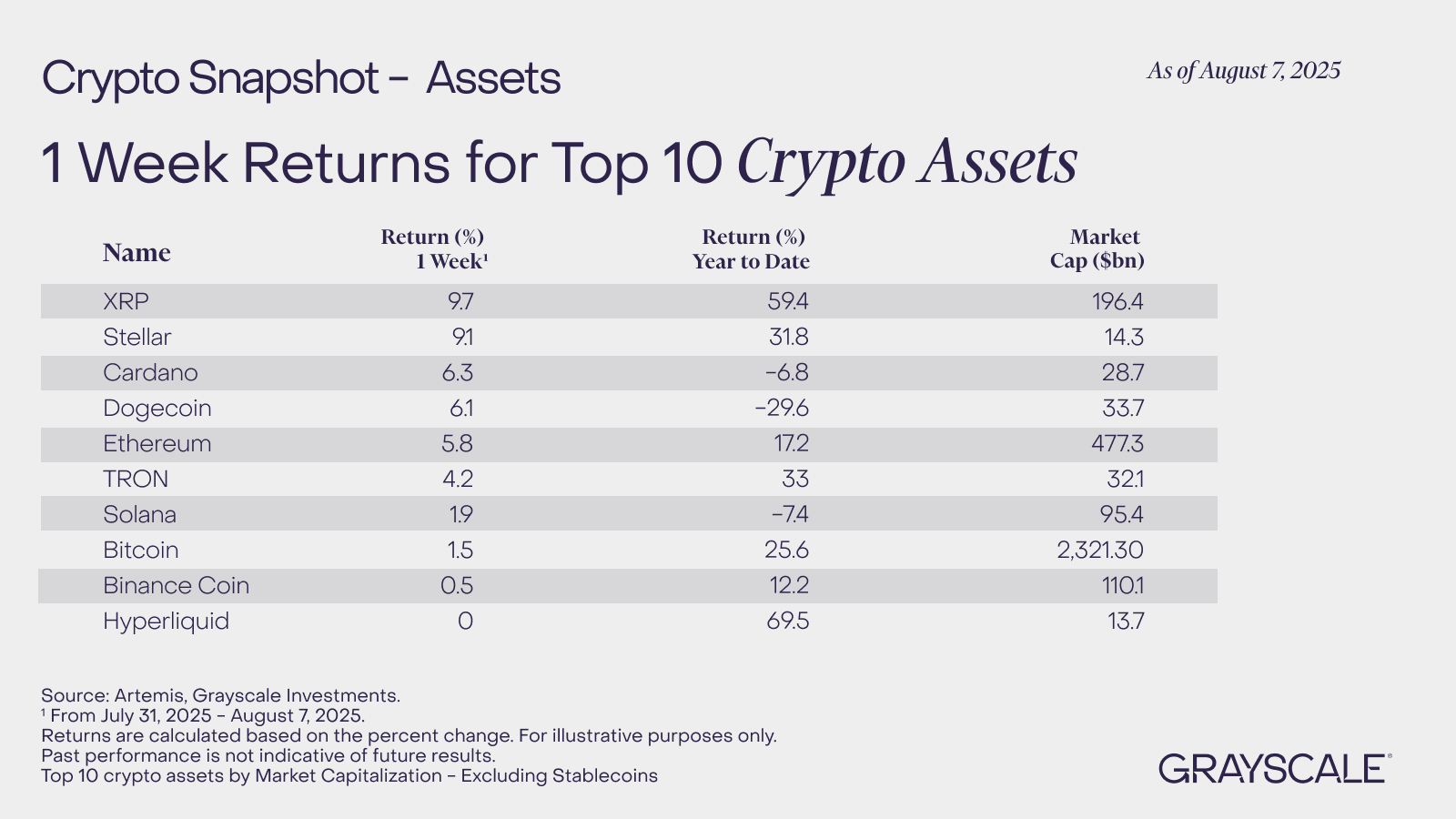 Cardano (ADA), Grayscale Listesinde Yükselişe Geçti, ETF Kararı Gözler Önünde